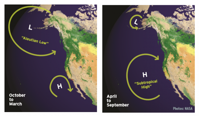  Seasonal changes in weather patterns in the Pacific Northwest (PNW) region